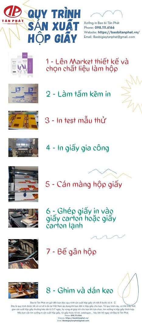 Quy trình sản xuất hộp giấy chi tiết từ A - Z