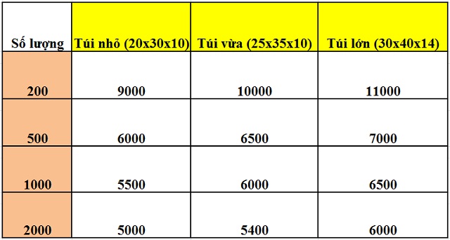 túi giấy kraft trắng