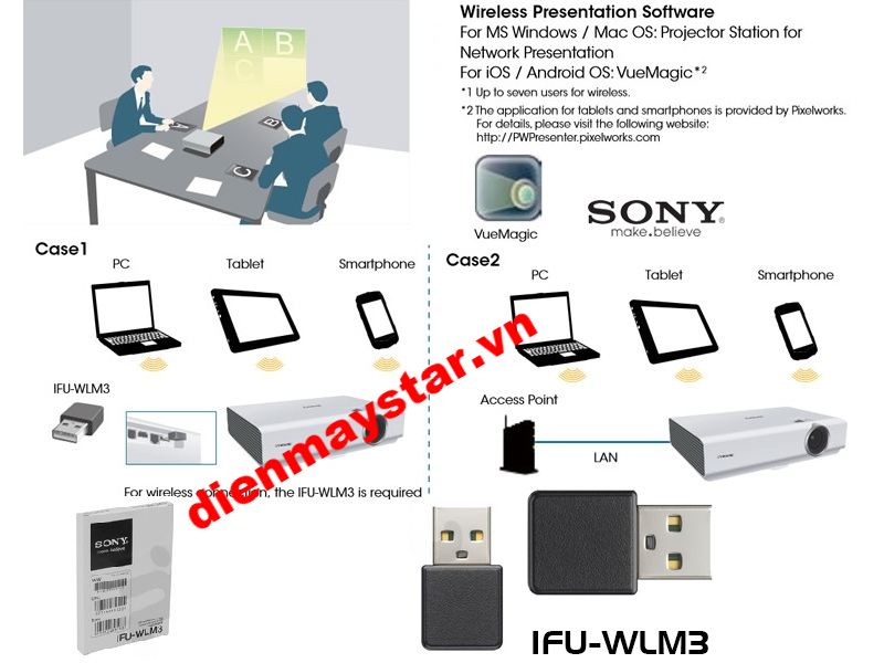 thiet-bi-ket-noi-wireless-ifu-wlm3