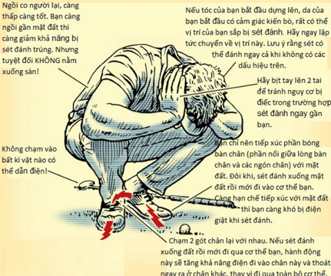 Phương pháp phòng tránh bị sét đánh vào mùa mưa Phương pháp phòng tránh bị sét đánh vào mùa mưa