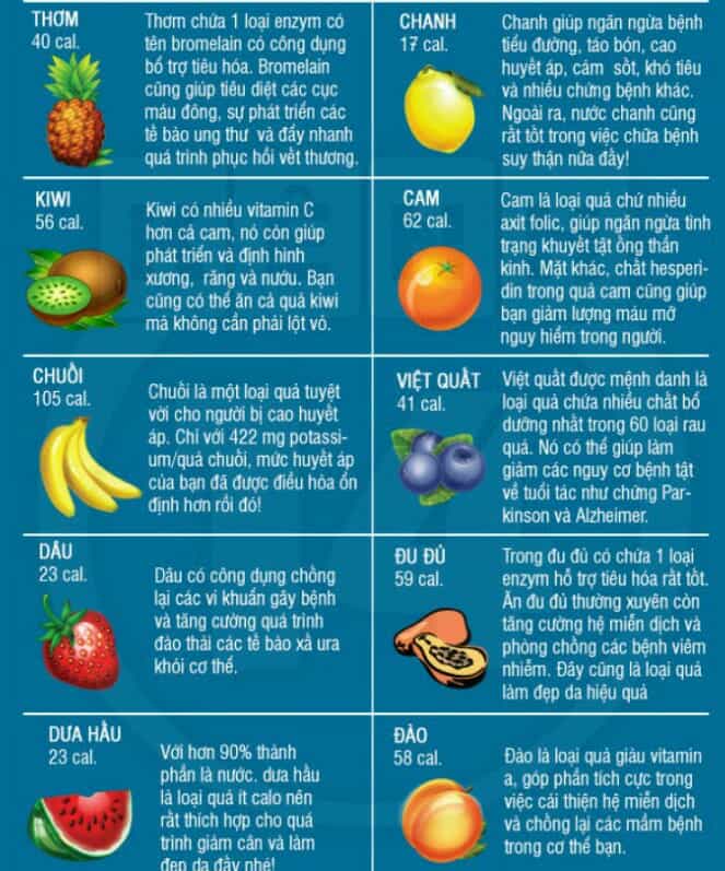 Trái cây tốt cho sức khỏe