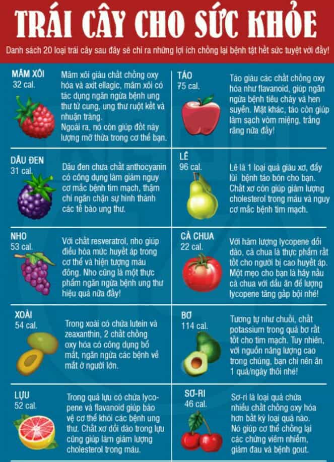 Trái cây tốt cho sức khỏe, làn da