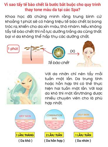   Mỗi làn da cần quá trình riêng