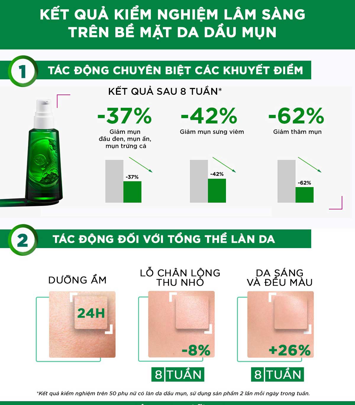 Vichy Normaderm Phytosolution Intensive Purifying Gel 200ml