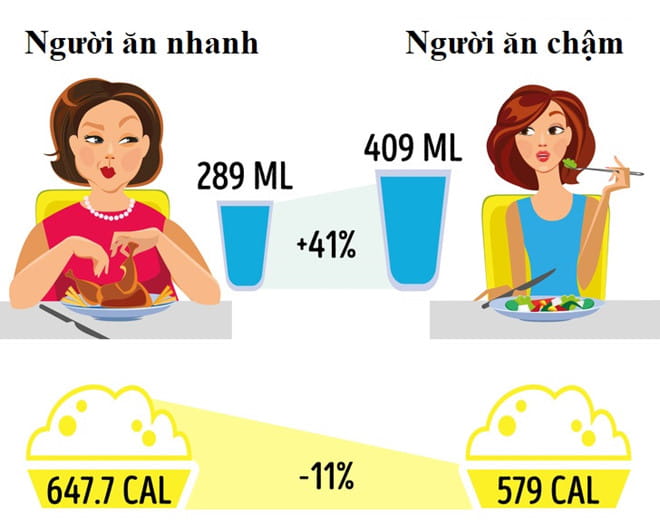 Ăn đủ mà vẫn giảm cân? Không hề khó! 2