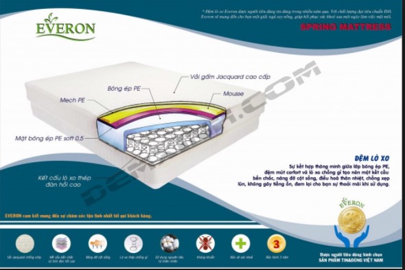 Cấu tạo đệm lò xò
