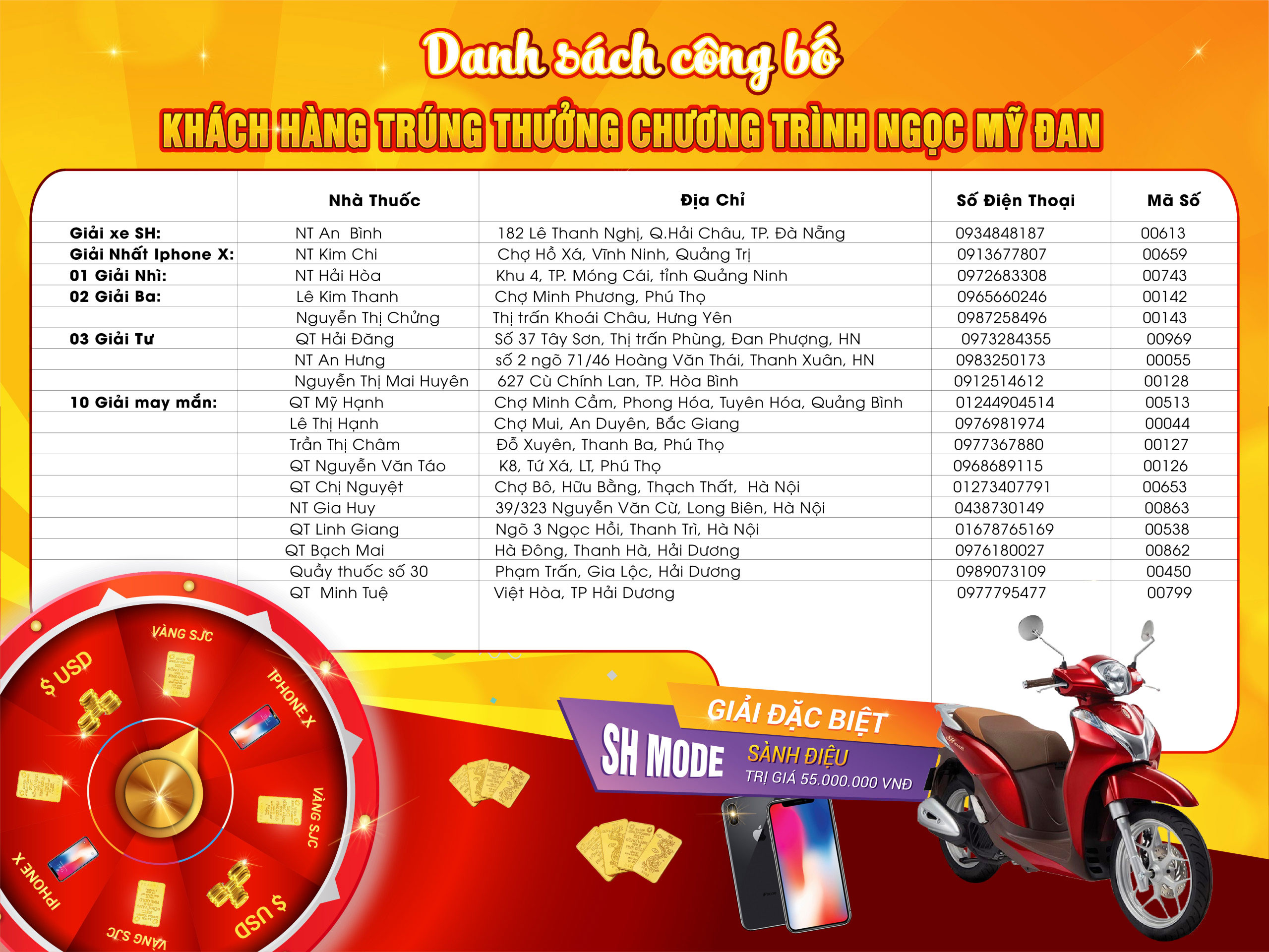 Danh sách khách hàng trúng thưởng "Đánh thức tuổi xuân- vạn quà may mắn