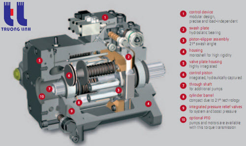 Cấu tạo bơm piston và cấu tạo bơm thủy lực máy xúc không khác nhau quá nhiều