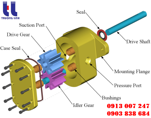 Cấu tạo đơn giản của bơm bánh răng nachi