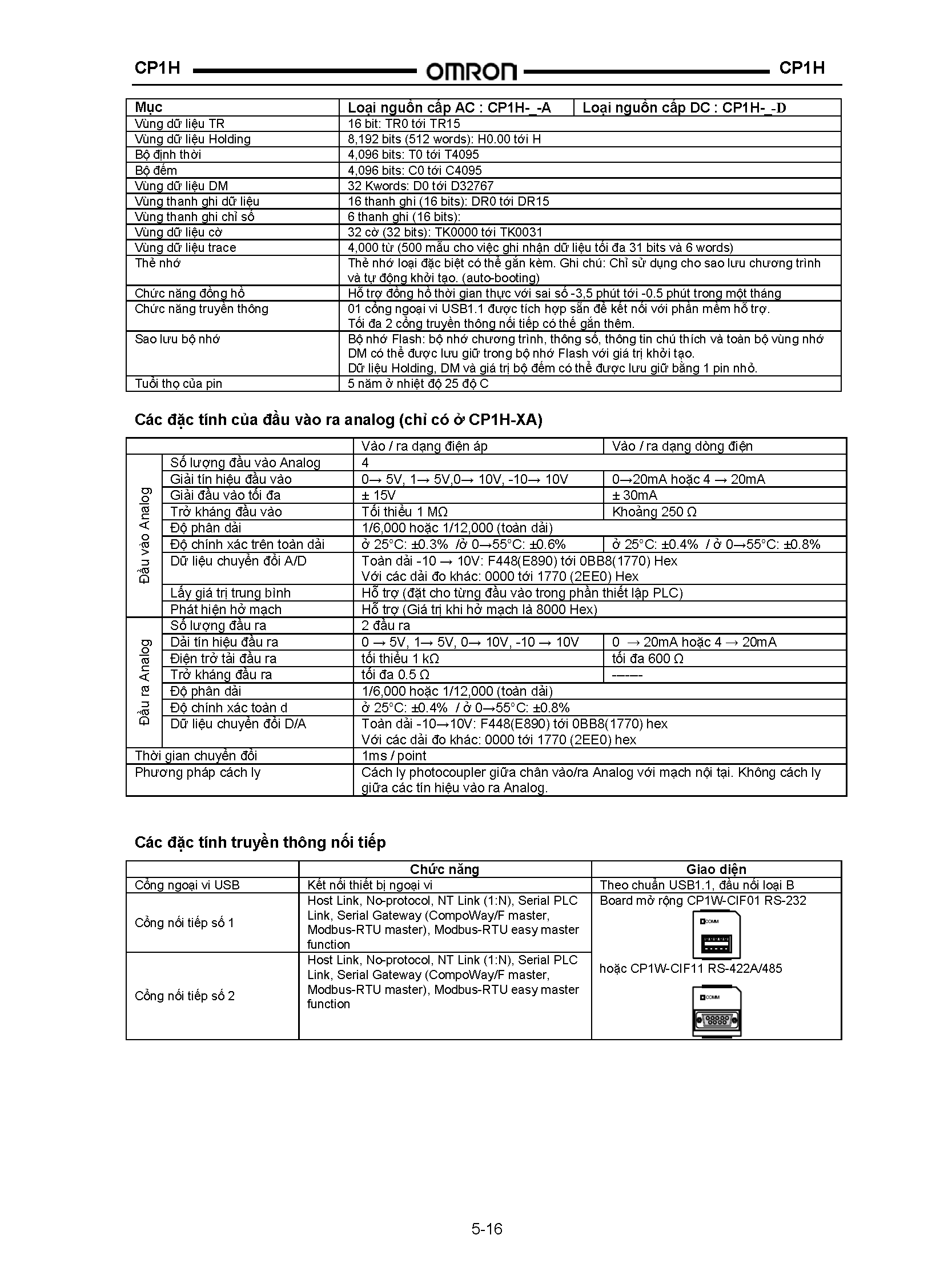 Bộ lập trình CP1H-XA40DR-A
