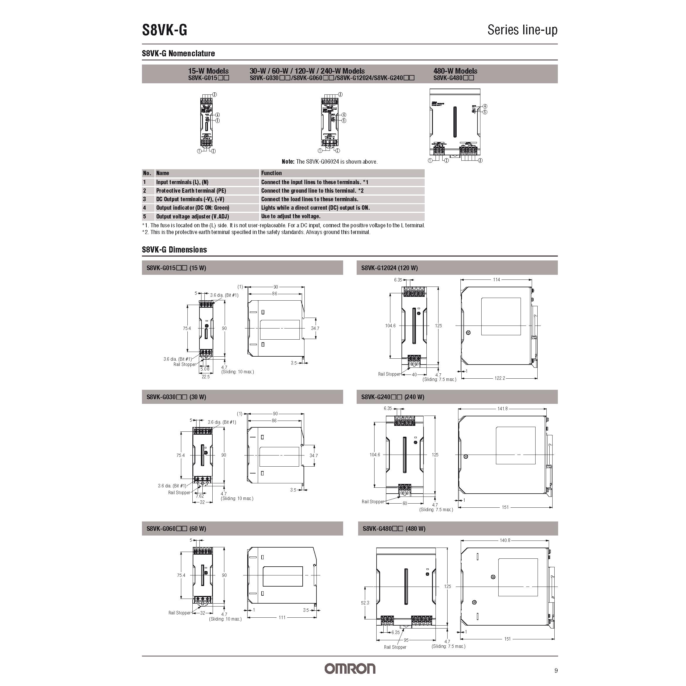 Bộ nguồn xung omron S8VK-G01512