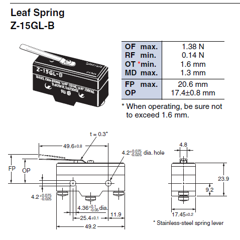 Công tắc hành trình Omron  Z-15GL