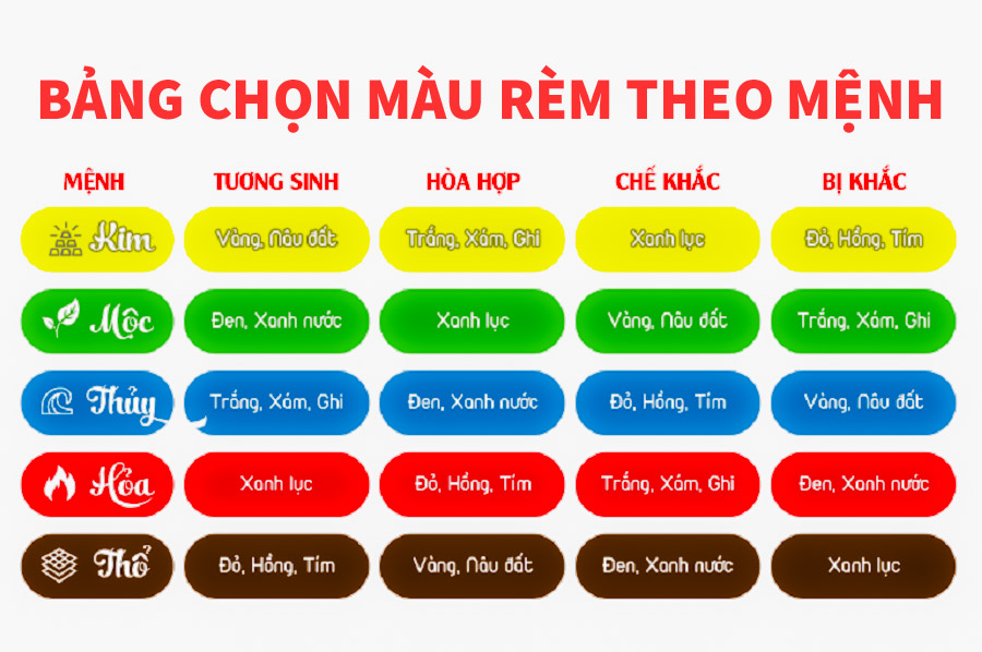 5 BÍ QUYẾT RƯỚC LỘC ĐẦY NHÀ VỚI RÈM CỬA HỢP PHONG THỦY