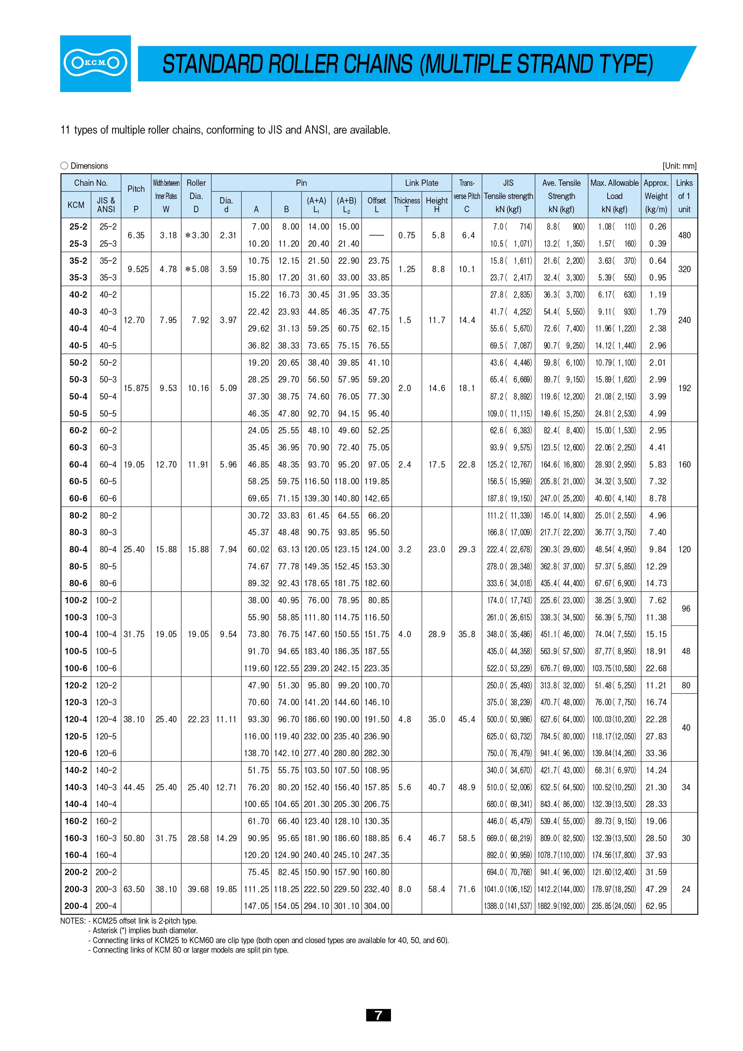 Xích con lăn tiêu chuẩn ANSI