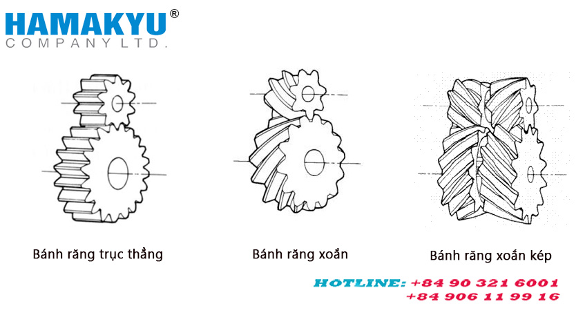 Cơ chế của bộ giảm tốc bánh răng trục song song