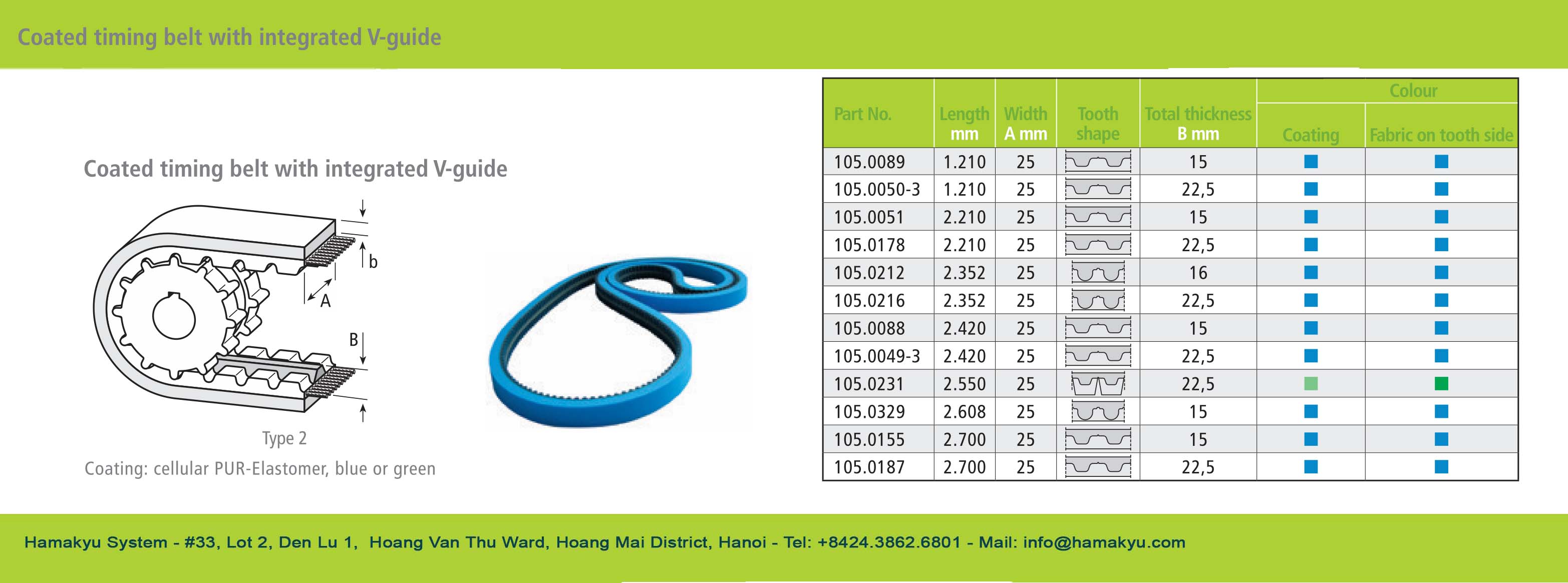Đai truyền có lớp phủ tại Hamakyu System