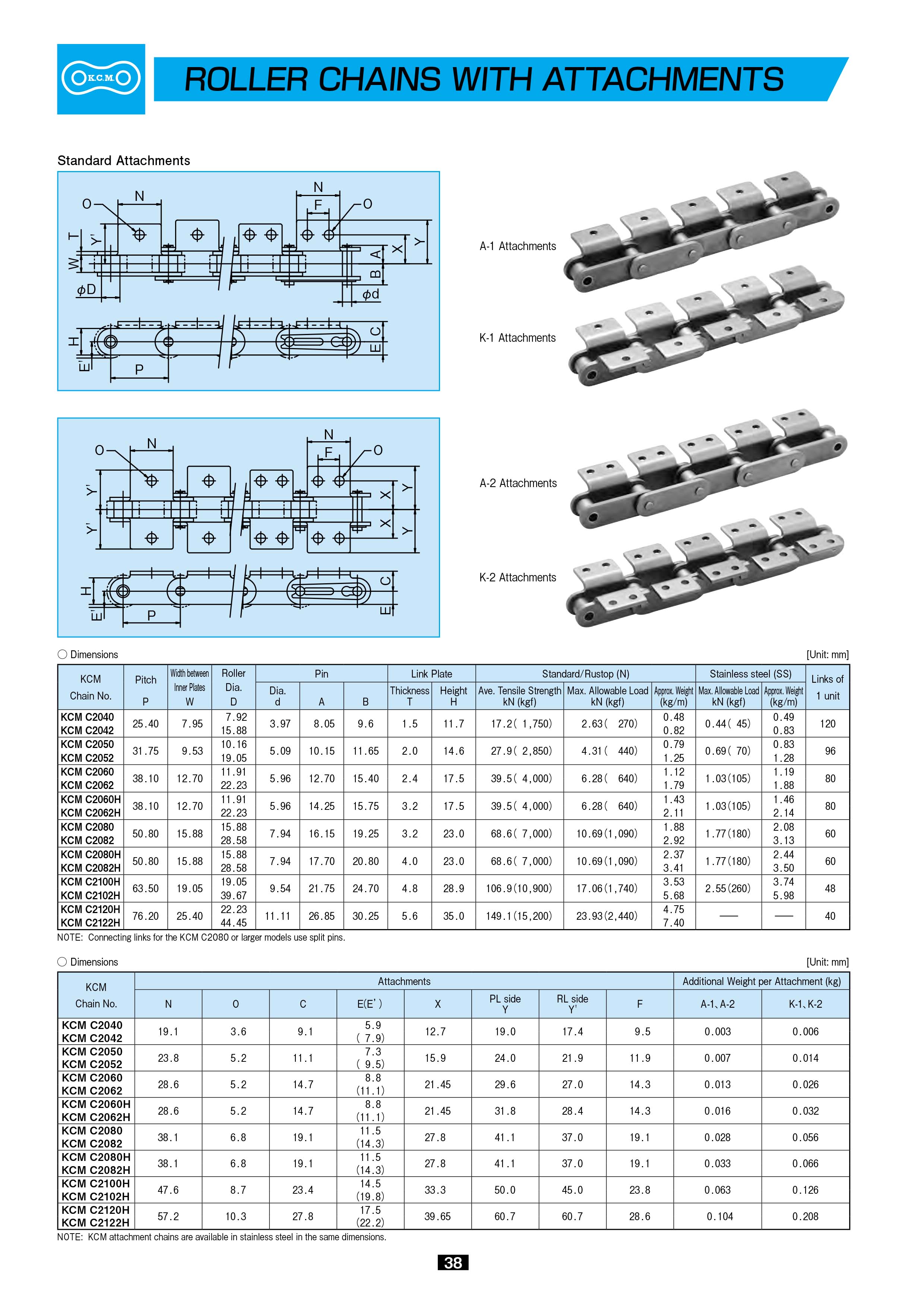 Hamakyu System - Xích bước kép có bộ gá