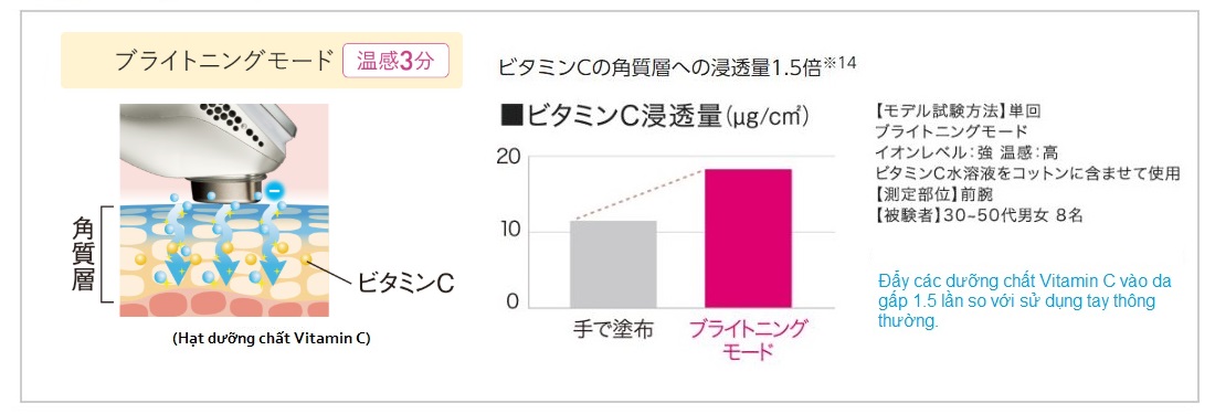 làm sáng da với máy panasonic st0a