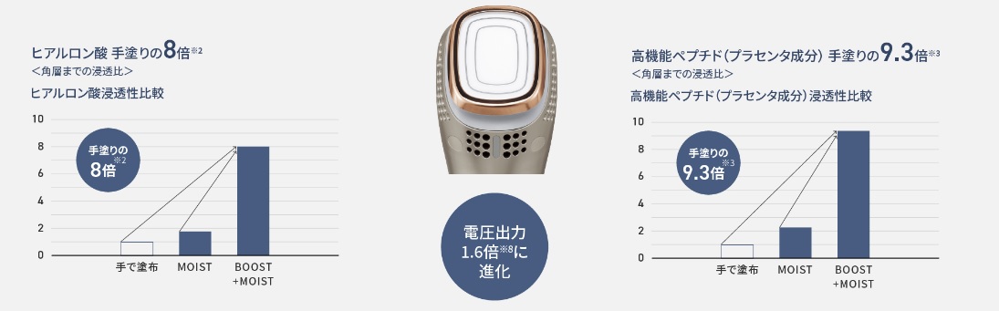 máy chăm sóc da mặt panasonic st0a