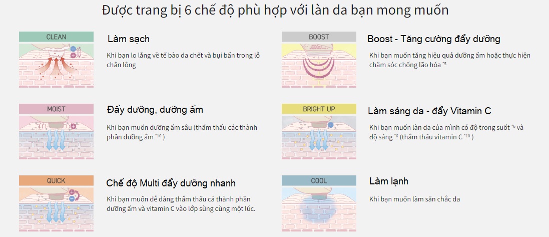 máy chăm sóc da panasonic st0a