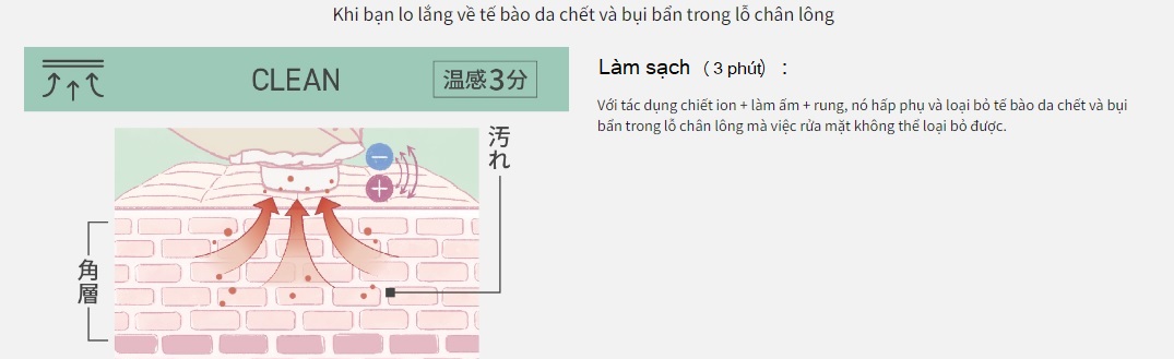 làm sạch lỗ chân lông