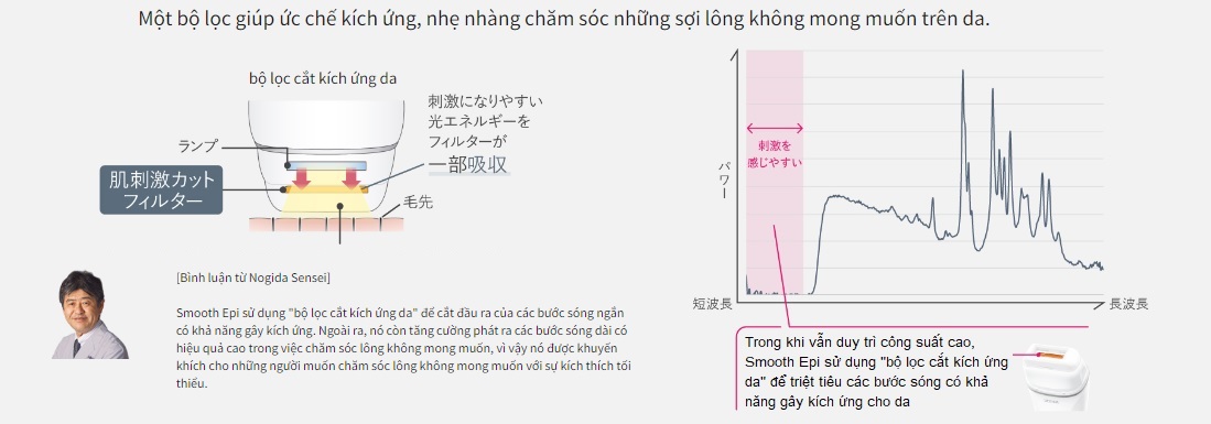 máy triệt lông công nghệ ánh sáng