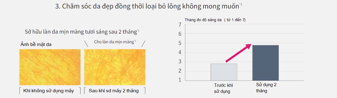 máy triệt lông panasonic hiệu quả nhanh