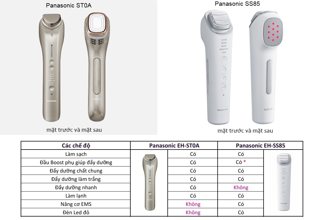 so sánh máy Panasonic st0a và Panasonic ss85