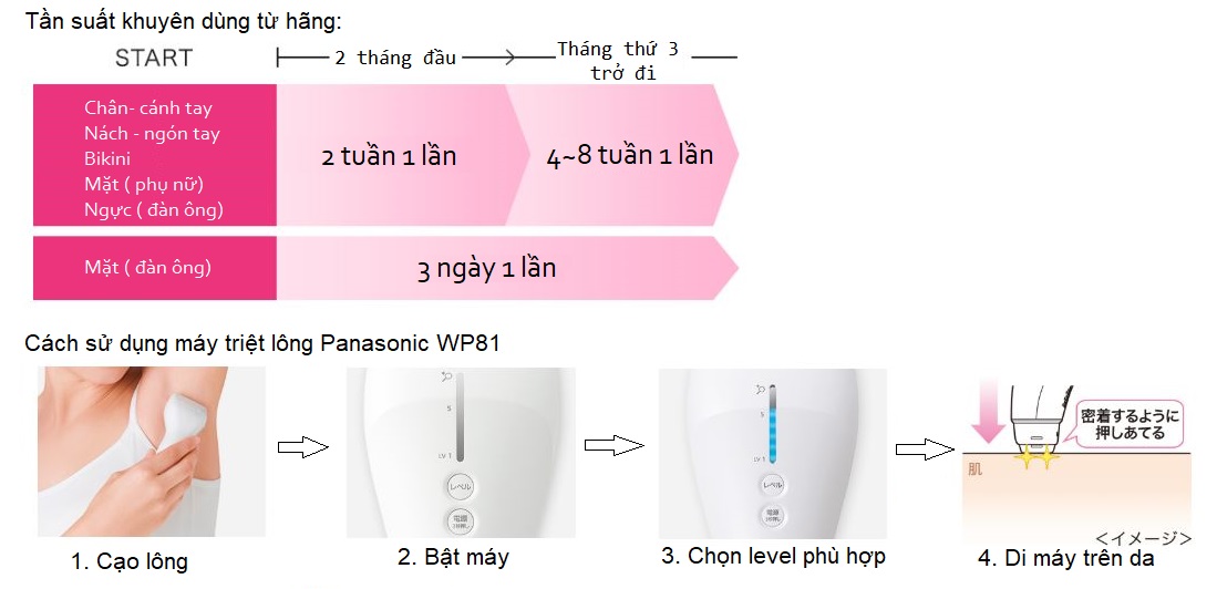 panasonicwp81 12