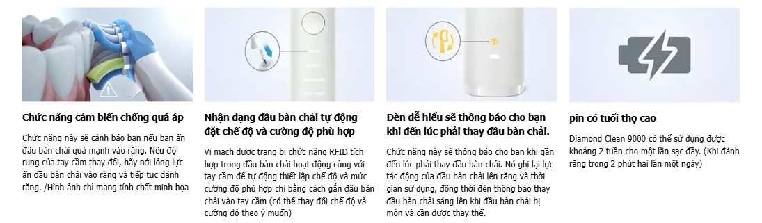 máy đánh răng philips 9000