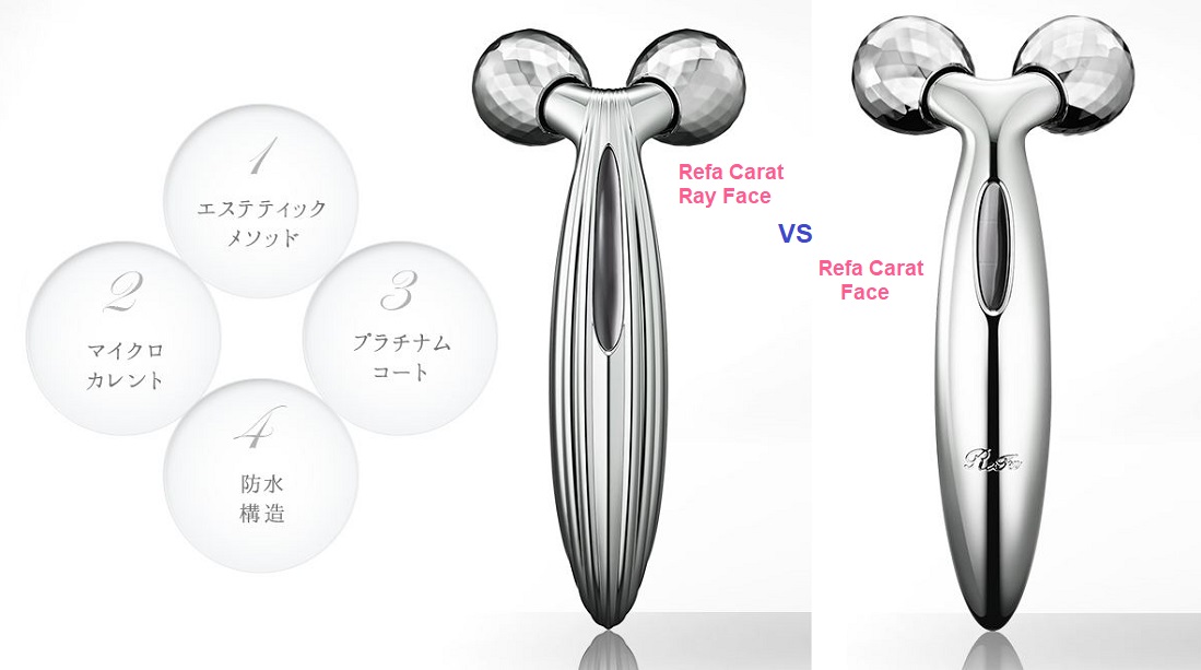 refa carat ray face