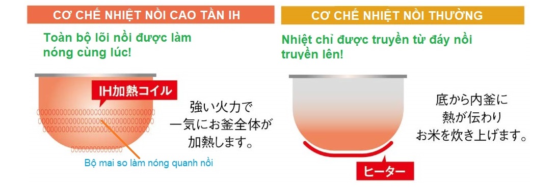 nồi cơm điện cao tần nhật bản