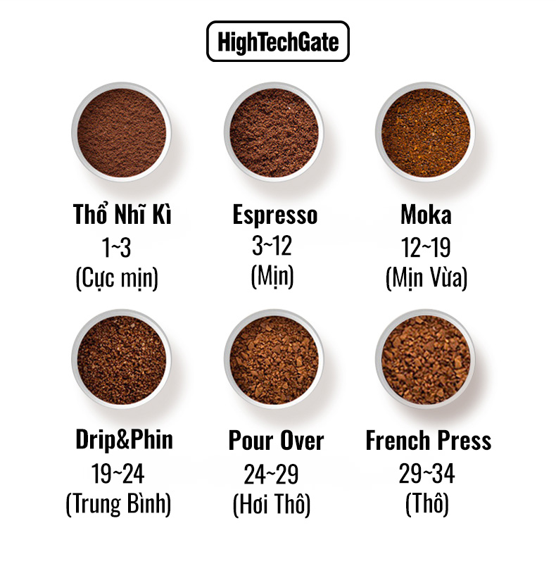 Máy Xay Cà Phê G68 Xay Hạt Cafe Pha Espresso, 34 Cấp Độ Xay Từ Thô Đến Mịn, Để Bàn 3 in 1, Dùng Được Mọi Loại Tay Cầm, Chống Tĩnh Điện Vón Cục