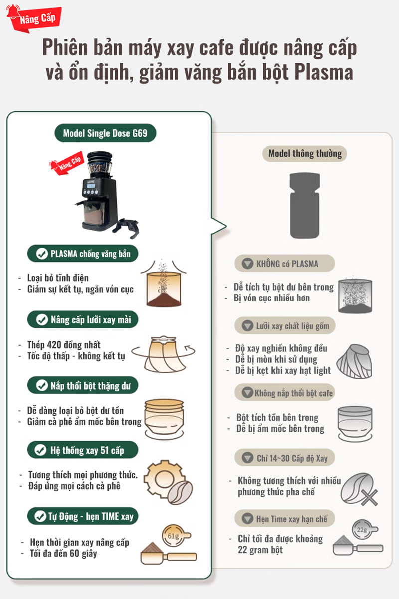 Máy xay cà phê single dose G69