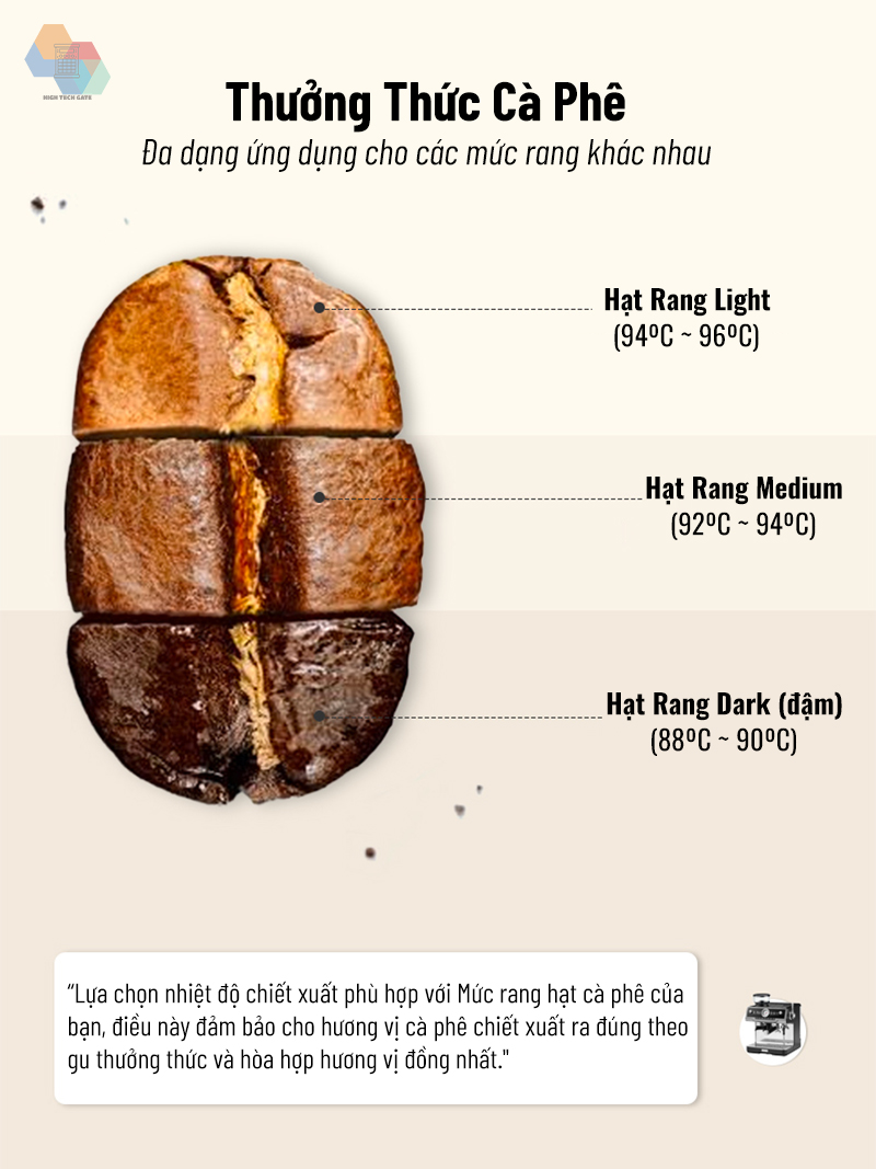 Bộ máy pha cà phê CF08 xay hạt cà phê, lấy nước nóng, đánh bọt sữa độc lập, toàn diện DIY chức năng