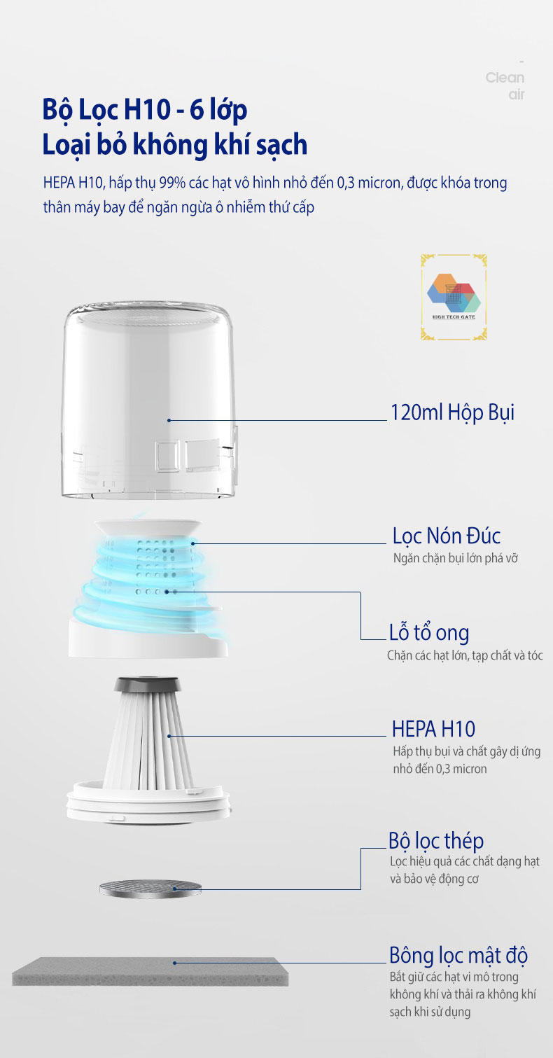 Máy hút bụi giường nệm không dây Morphy Richards MR3100