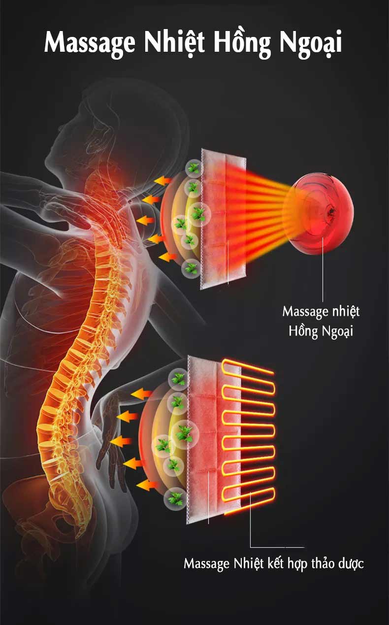 Ngoài ra, còn được tích hợp massage hồng ngoại nhiệt, với 3 cấp độ. Kết hợp với massage thảo dược ở vùng cổ, giúp thư giãn giải tỏa mệt mỏi dễ chịu
