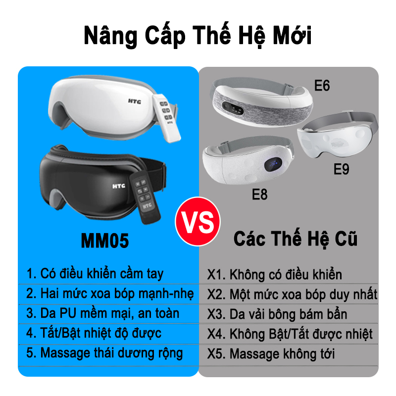 So sánh các phiên bản nâng cấp máy massage mắt