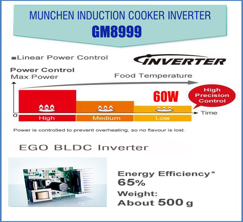 CÔNG NGHỆ INVERTER TIẾT KIỆM ĐIỆN BẾP TỪ MUNCHEN GM8999