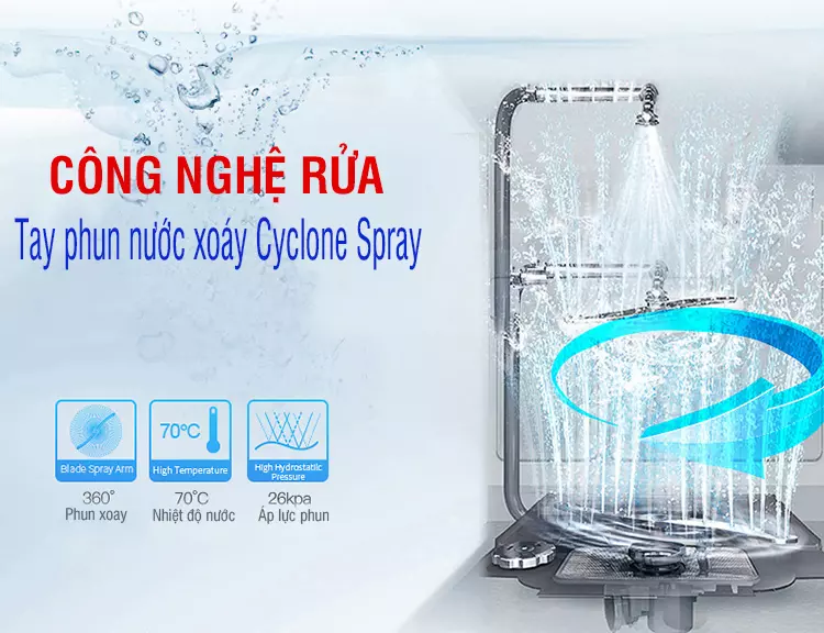 Công nghệ rửa tay xoáy Cyclone Spray