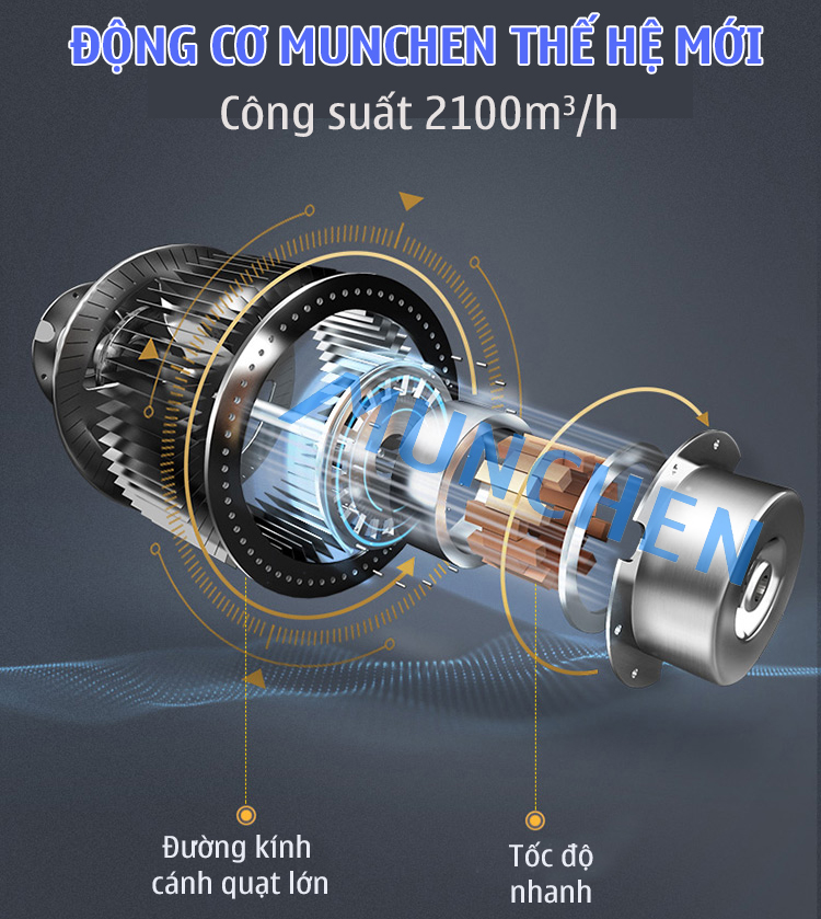 Công suất máy hút mùi Munchen AM 335