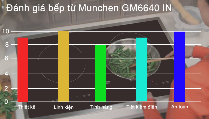 đánh giá bếp từ Munchen GM6640 in