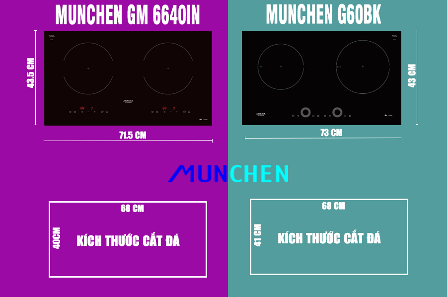 Nên mua bếp từ munchen gm 6640in hay g60bk