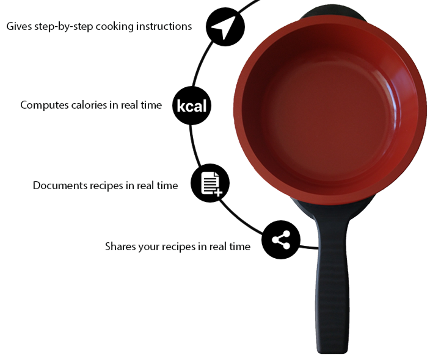 Smartypans thông minh