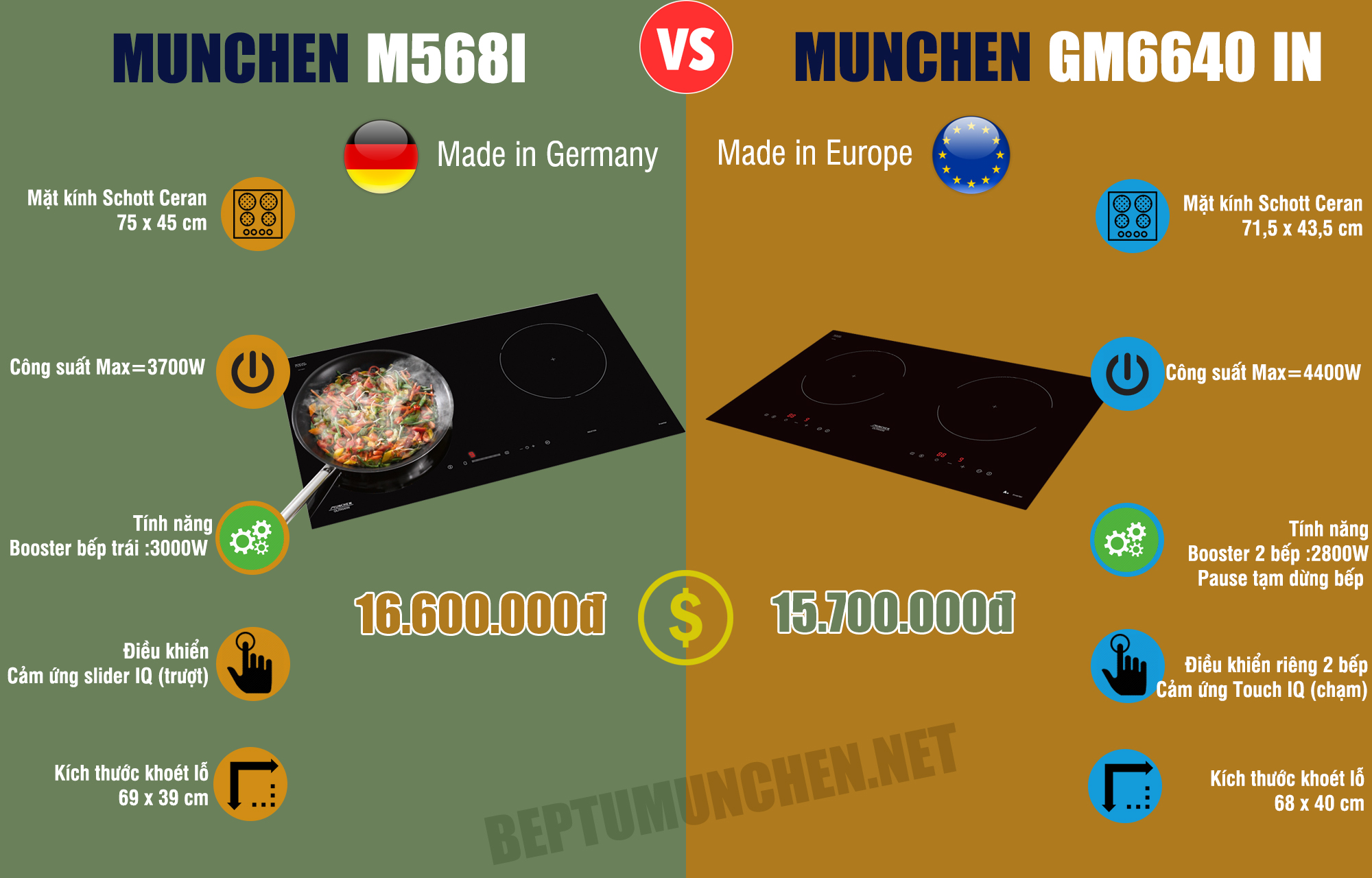 So sánh bếp từ munchen m568i vs bếp từ munchen gm6640 in