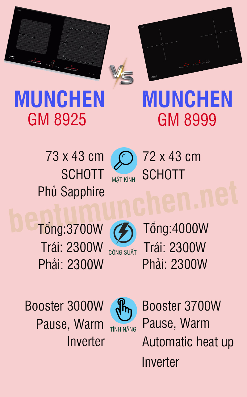 so sánh bếp từ munchen gm 8925 vs gm 8999