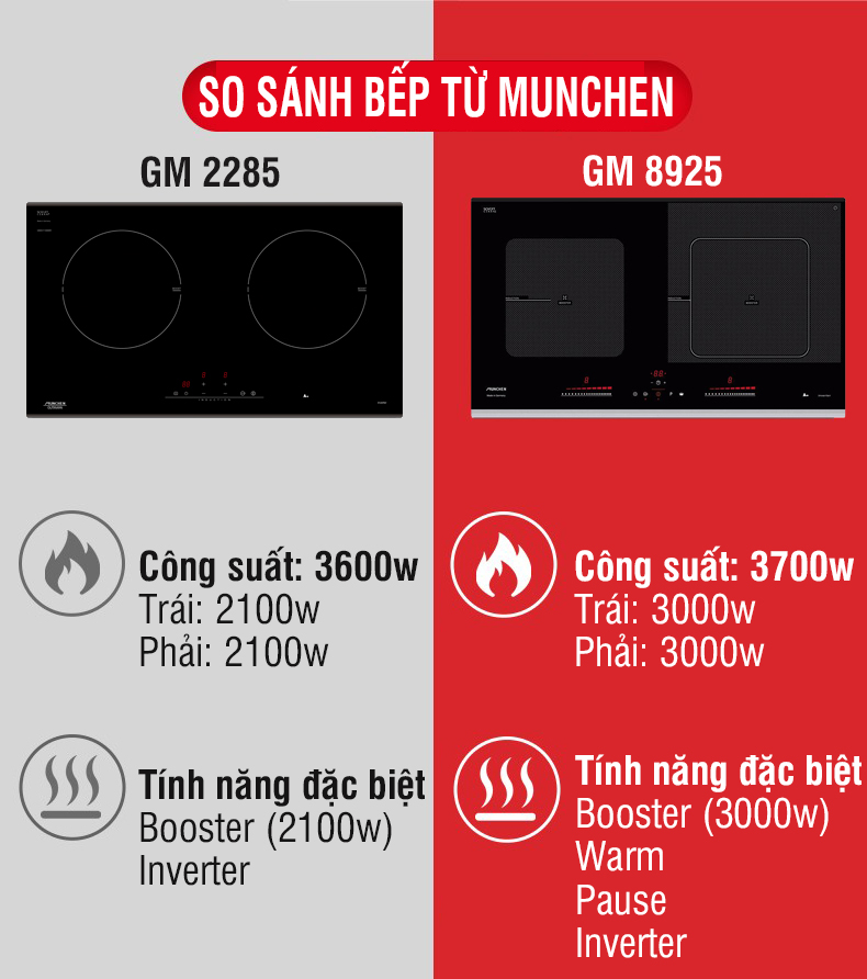 so sánh bếp từ munchen gm 8925 và munchen gm 2285