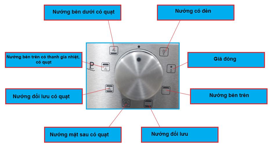 Toàn bộ các tính năng của lò nướng Munchen 60i