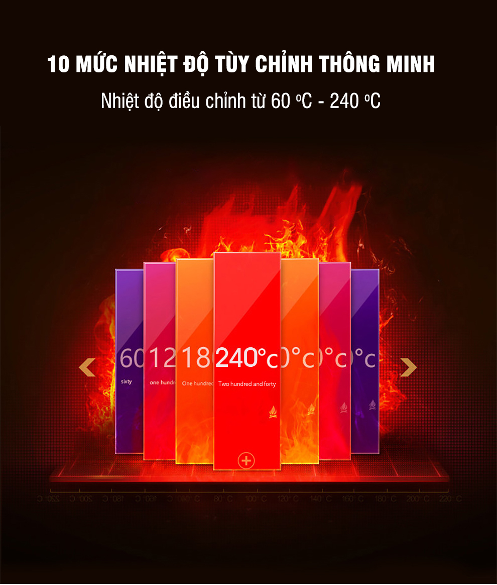 mức nhiệt độ của bếp điện từ chefs eh mix366