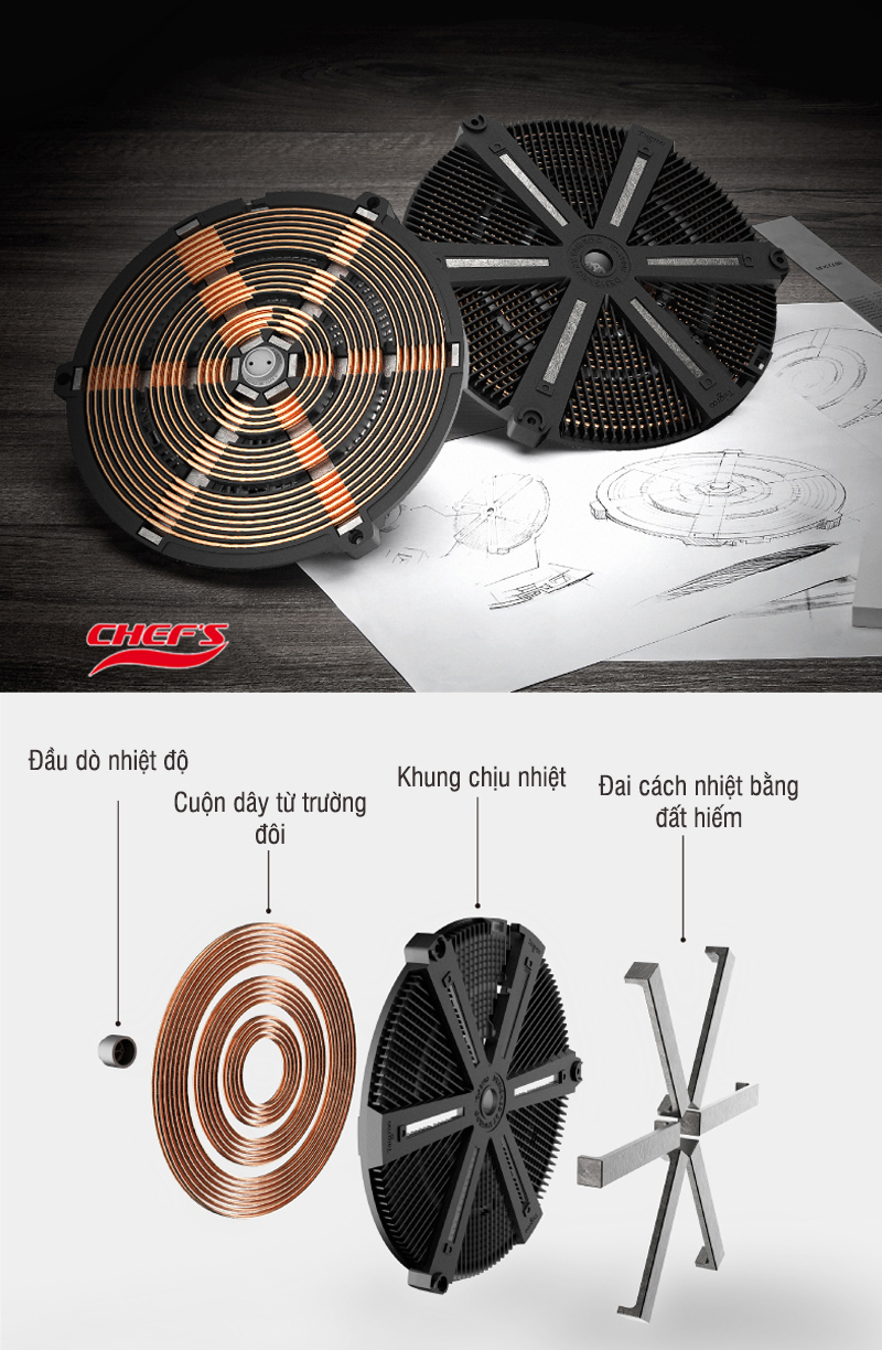 Mâm từ của  bếp từ chefs EH IH22A